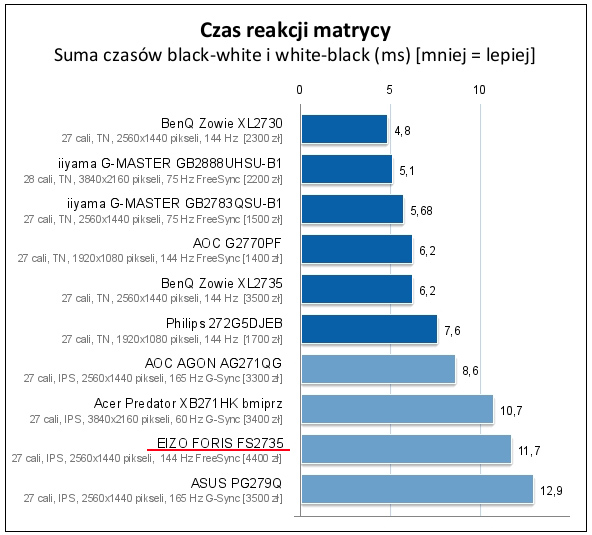 czas reakcji.jpg