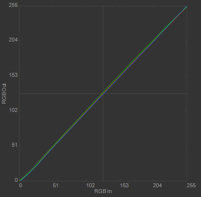 Calibration_curves_EIZO.png