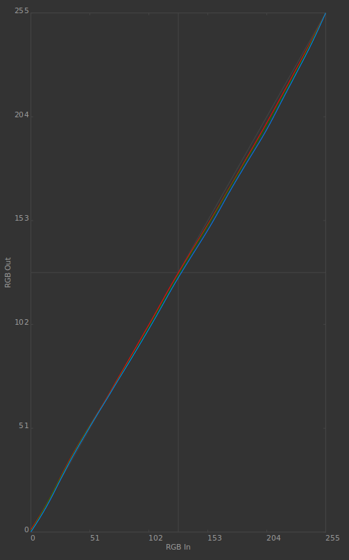 Calibration curves S1921 2015-03-01 2.2 F-M 1xCurve+MTX.png