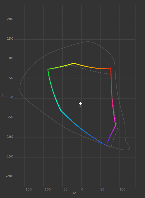 Gamut S1921 2015-03-01 2.2 F-M 1xCurve+MTX.png