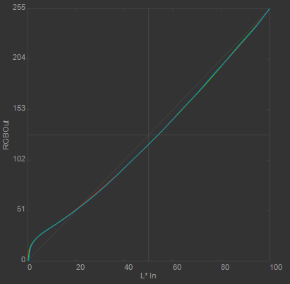 Tone_response_curves_EIZO.png