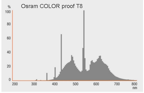 2-osram COLOR proof T8.jpg