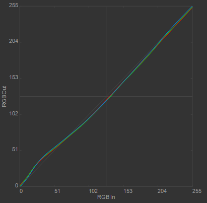 CalibrationCurves_SyncMaster.png