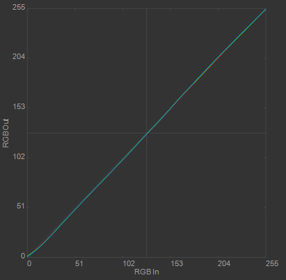 Calibration curves S2243W 2012-10-19 90cdm2 D6500 0.12cdm2 2.2 HQ 3xCurve+MTX.png