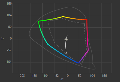 Gamut S2243W 2012-10-19 90cdm2 D6500 0.12cdm2 2.2 HQ 3xCurve+MTX.png